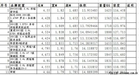 不同钢材密度对比查询 建筑方案施工 第3张 不同钢材密度对比查询 建筑方案施工 第3张