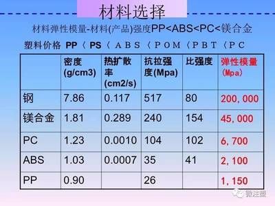 不同钢材密度对比查询 建筑方案施工 第2张 不同钢材密度对比查询 建筑方案施工 第2张