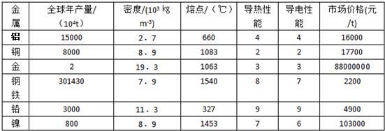 不同钢材密度对比查询 建筑方案施工 第4张 不同钢材密度对比查询 建筑方案施工 第4张