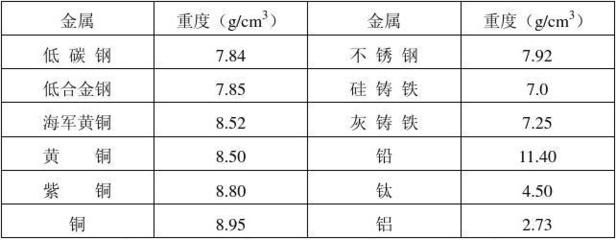 不同钢材密度对比查询 建筑方案施工 第5张 不同钢材密度对比查询 建筑方案施工 第5张