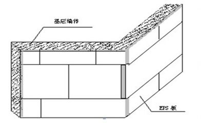 保温板接缝材料选择指南 钢结构玻璃栈道施工 第3张 保温板接缝材料选择指南 钢结构玻璃栈道施工 第3张
