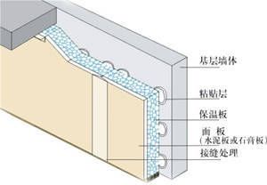 保温板接缝材料选择指南 钢结构玻璃栈道施工 第2张 保温板接缝材料选择指南 钢结构玻璃栈道施工 第2张