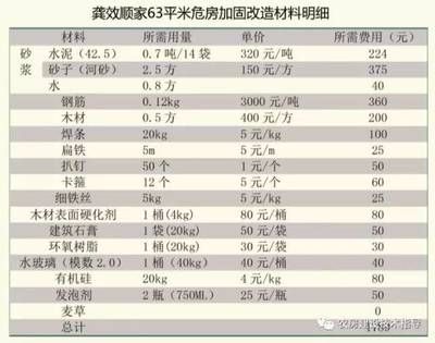 加固与新建的成本对比 北京加固施工 第4张