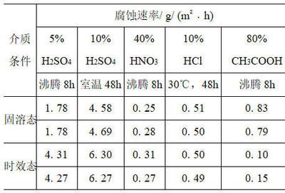 不锈钢耐腐蚀性能测试 北京钢结构设计 第1张 不锈钢耐腐蚀性能测试 北京钢结构设计 第1张
