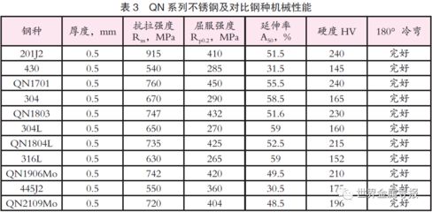 不同钢种密度对比分析 建筑施工图施工 第1张