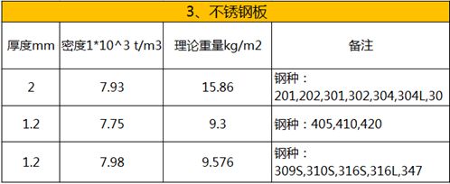 不同钢种密度对比分析 建筑施工图施工 第2张
