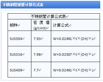 不同钢种密度对比分析 建筑施工图施工 第3张
