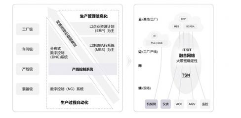办公楼加固改造的成本控制技巧 钢结构跳台施工 第1张