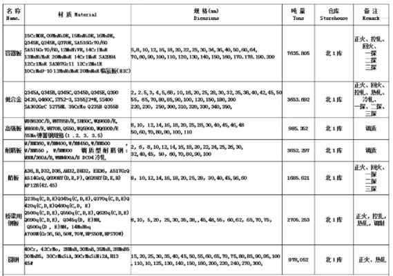 8mm钢板的国际市场需求趋势 结构地下室设计 第2张
