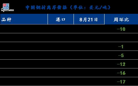 8mm钢板的国际市场需求趋势 结构地下室设计 第3张