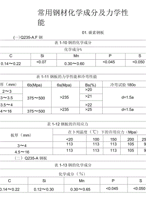 8mm钢板在不同温度下的承载力 结构污水处理池设计 第3张 8mm钢板在不同温度下的承载力 结构污水处理池设计 第3张