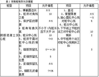 加固方案设计单位选择依据 建筑效果图设计 第1张