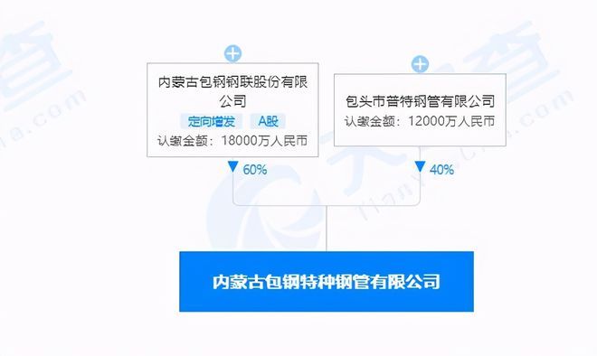 包钢特种钢管公司安全标准(包钢特种钢管公司牵头起草行业标准化技术委员会牵头起草行业空白) 结构工业钢结构设计 第2张 包钢特种钢管公司安全标准(包钢特种钢管公司牵头起草行业标准化技术委员会牵头起草行业空白) 结构工业钢结构设计 第2张