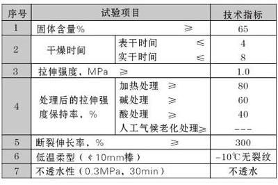 卫生间装修效果图 隔断（卫生间装修如何选择合适的隔断材料？） 北京钢结构设计问答