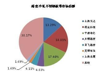 不锈钢板市场供需趋势 钢结构有限元分析设计 第1张