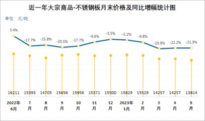 不锈钢板市场供需趋势 钢结构有限元分析设计 第4张