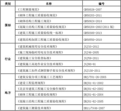 老旧房屋改造装修的成品保护（老旧房屋改造时如何有效保护原有的砖墙和木结构不被破坏）