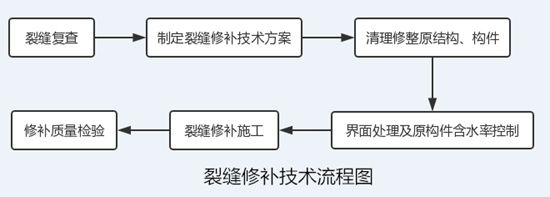 加固设计单位资质审核要点 结构污水处理池施工 第4张 加固设计单位资质审核要点 结构污水处理池施工 第4张