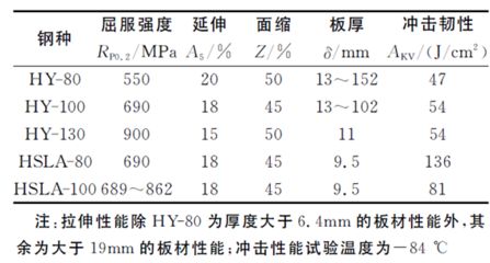 不同厚度钢板的成本比较(农安县海贤保温耐火材料有限公司91220122ma0y5keu4j三) 钢结构框架施工 第4张 不同厚度钢板的成本比较(农安县海贤保温耐火材料有限公司91220122ma0y5keu4j三) 钢结构框架施工 第4张