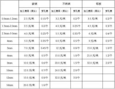 不同厚度钢板的成本比较(农安县海贤保温耐火材料有限公司91220122ma0y5keu4j三) 钢结构框架施工 第5张 不同厚度钢板的成本比较(农安县海贤保温耐火材料有限公司91220122ma0y5keu4j三) 钢结构框架施工 第5张
