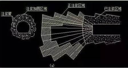 不同地质条件下的加固选择 结构框架施工 第1张 不同地质条件下的加固选择 结构框架施工 第1张