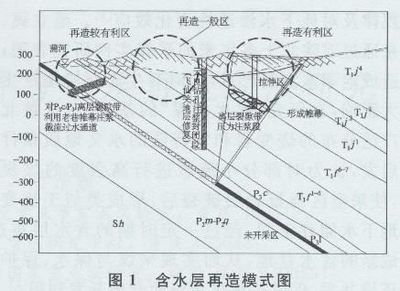 不同地质条件下的加固选择 结构框架施工 第2张 不同地质条件下的加固选择 结构框架施工 第2张