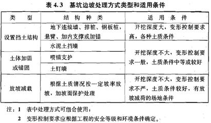 不同地质条件下的加固选择 结构框架施工 第3张 不同地质条件下的加固选择 结构框架施工 第3张