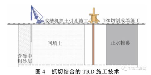 不同地质条件下的加固选择 结构框架施工 第5张 不同地质条件下的加固选择 结构框架施工 第5张