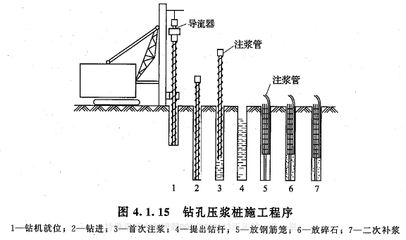 不同地质条件下的加固选择 结构框架施工 第4张 不同地质条件下的加固选择 结构框架施工 第4张