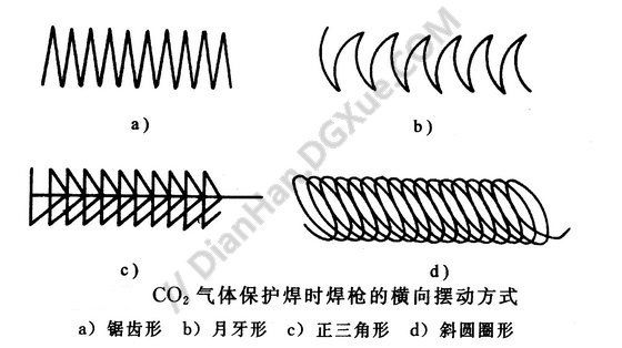 二氧化碳气体保护焊操作要点 钢结构玻璃栈道设计 第1张 二氧化碳气体保护焊操作要点 钢结构玻璃栈道设计 第1张