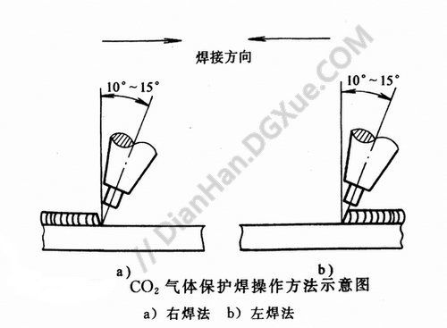 二氧化碳气体保护焊操作要点 钢结构玻璃栈道设计 第2张 二氧化碳气体保护焊操作要点 钢结构玻璃栈道设计 第2张