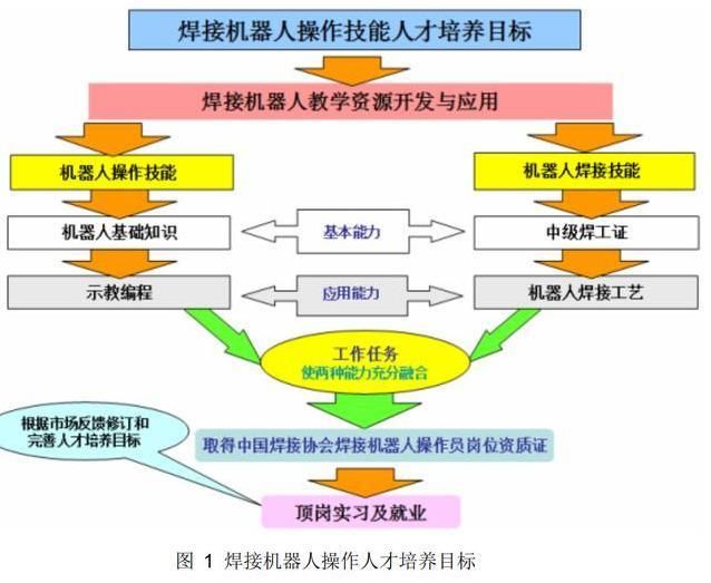 二氧化碳气体保护焊操作要点 钢结构玻璃栈道设计 第5张 二氧化碳气体保护焊操作要点 钢结构玻璃栈道设计 第5张