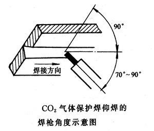 二氧化碳气体保护焊操作要点 钢结构玻璃栈道设计 第3张 二氧化碳气体保护焊操作要点 钢结构玻璃栈道设计 第3张