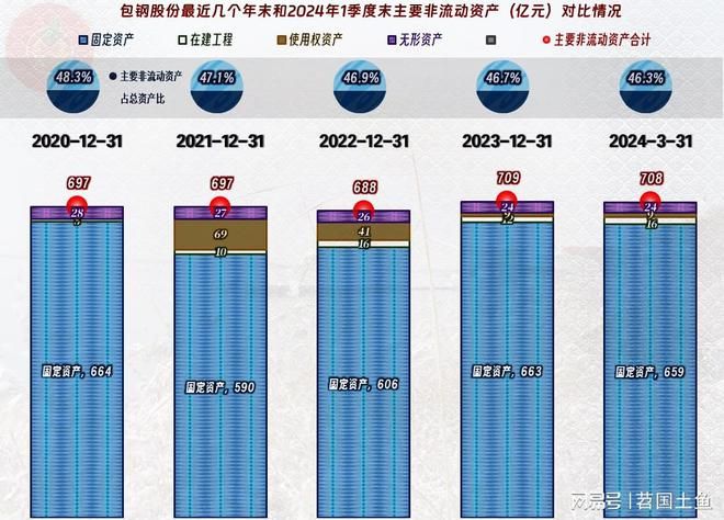 包钢加固设计案例分析 钢结构门式钢架施工 第2张 包钢加固设计案例分析 钢结构门式钢架施工 第2张