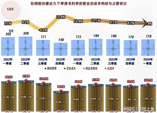 包钢加固设计案例分析 钢结构门式钢架施工 第3张 包钢加固设计案例分析 钢结构门式钢架施工 第3张