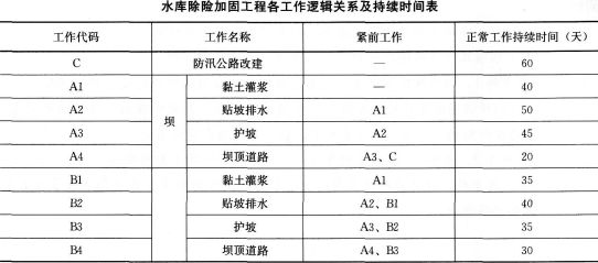 加固设计资质考试内容 钢结构跳台施工 第1张