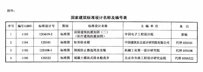 不同地区房屋加固标准 钢结构玻璃栈道施工 第1张