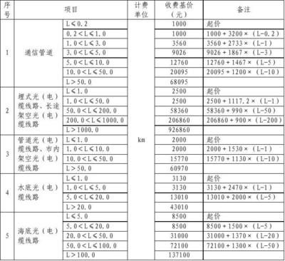 《工程勘察设计收费标准》2002版 结构机械钢结构设计 第4张 《工程勘察设计收费标准》2002版 结构机械钢结构设计 第4张