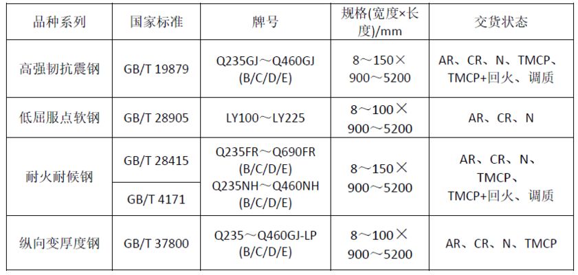8mm厚钢板在建筑中的应用案例 钢结构跳台施工 第3张