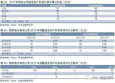 不同折旧方法对企业利润影响((二)加速折旧法对企业净利润的影响有哪些) 建筑效果图设计 第5张 不同折旧方法对企业利润影响((二)加速折旧法对企业净利润的影响有哪些) 建筑效果图设计 第5张