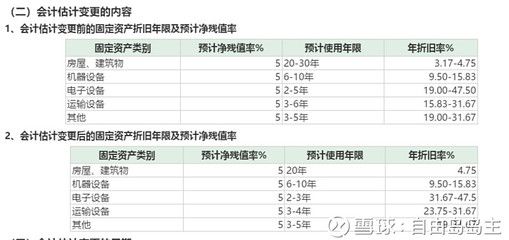 不同折旧方法对企业利润影响((二)加速折旧法对企业净利润的影响有哪些) 建筑效果图设计 第4张 不同折旧方法对企业利润影响((二)加速折旧法对企业净利润的影响有哪些) 建筑效果图设计 第4张