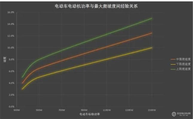 GB50367-2006规范更新内容 建筑效果图设计 第1张