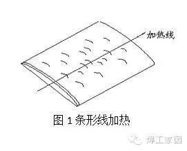 8mm钢板焊接变形矫正方法