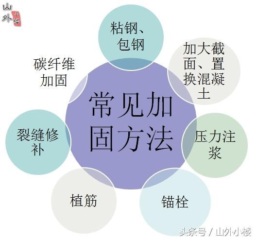 包钢加固与碳纤维加固对比 全国钢结构厂 第4张