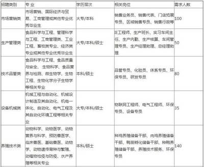 北京总部基地招聘信息 钢结构有限元分析设计 第5张 北京总部基地招聘信息 钢结构有限元分析设计 第5张