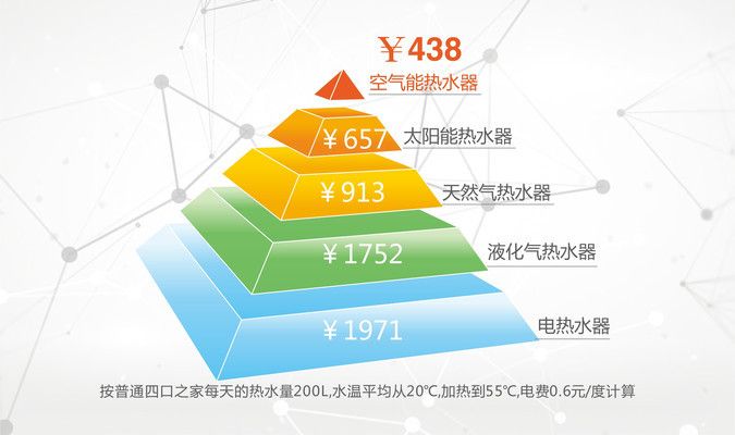 别墅可以装空气能热水器吗（别墅空气能热水器） 建筑消防设计 第1张