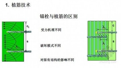 加固工程量计算的准确性保证(【加固结算工程量计算工程量计算工程量计算的重要性) 钢结构蹦极设计 第5张 加固工程量计算的准确性保证(【加固结算工程量计算工程量计算工程量计算的重要性) 钢结构蹦极设计 第5张