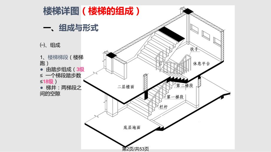 剖面图与立面图的区别(cad立面图和剖面图和剖面图的区别是什么区别) 建筑施工图设计 第4张 剖面图与立面图的区别(cad立面图和剖面图和剖面图的区别是什么区别) 建筑施工图设计 第4张