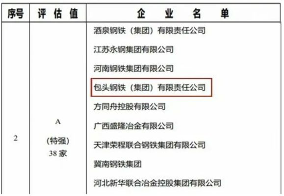 包钢特种钢管品牌影响力分析 结构污水处理池设计 第5张