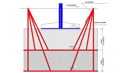 北京地基加固价格表查询官网电话 结构砌体施工 第5张 北京地基加固价格表查询官网电话 结构砌体施工 第5张